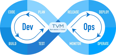 Processes Overview