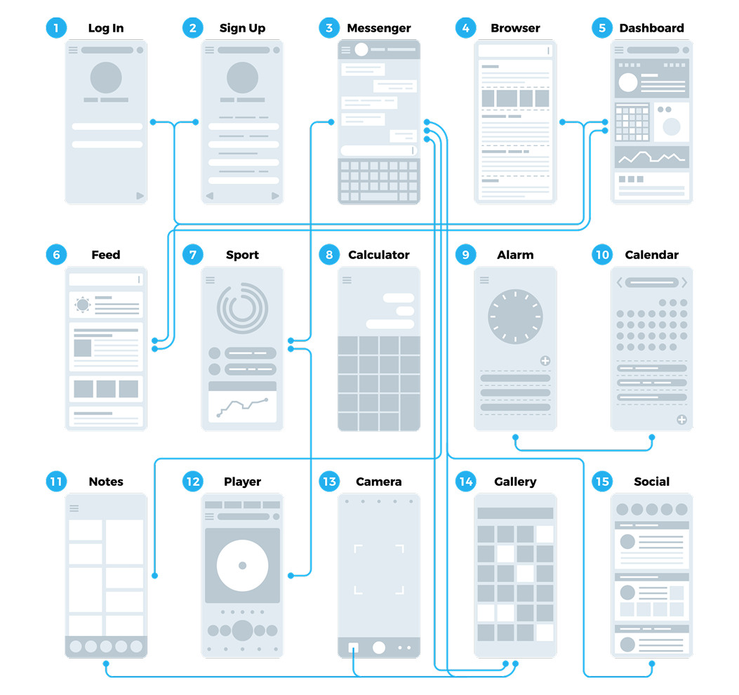 Wireframe visual